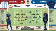 欧洲足球盘每体预测阿根廷vs法国首发：梅西、姆巴佩、利桑德罗、格子在列